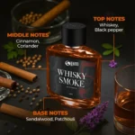 Beardo Whisky Smoke Perfume for Men | EDP - Image 4